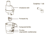 A nagyításhoz kattintson a képre! Omron Gyógyszertartó Szett C803-as Inhalátorhoz