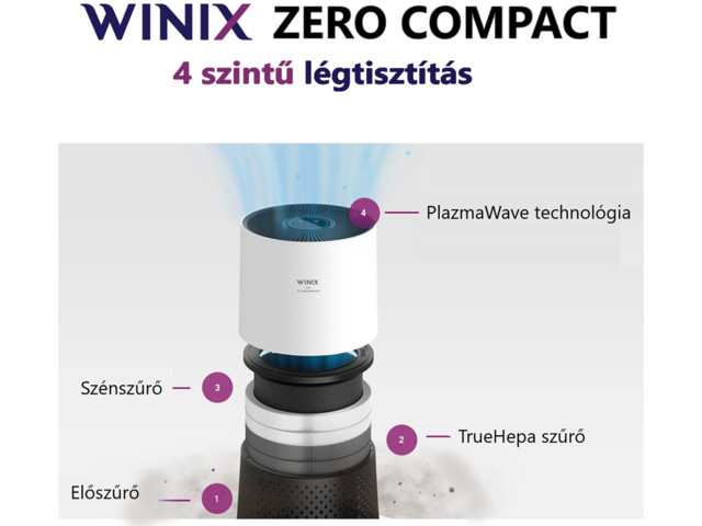 Winix Szűrőbetét szett Winix Zero Compact légtisztító készülékhez